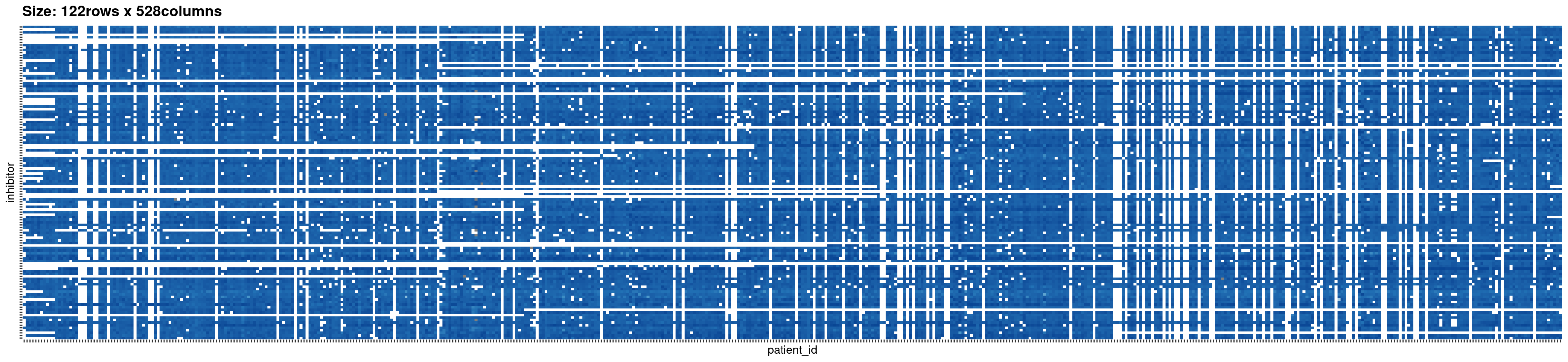 The beatAML dataset as an incidence matrix