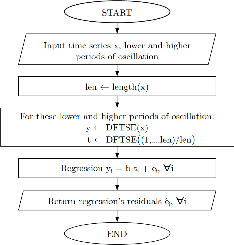 Fig. 2: Corbae-Ouliaris main algorithm. See corbouli::corbae_ouliaris.