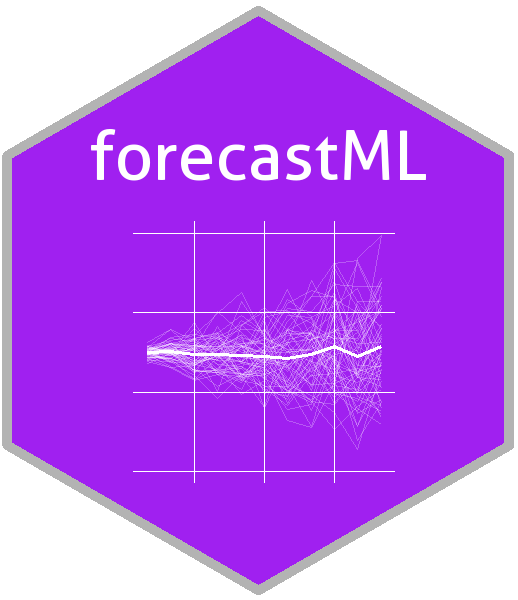 forecastML logo