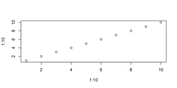 A very simple scatterplot captured as raster data and then drawn again