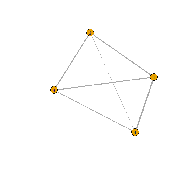 Fig. 2: Example undirected graph with connectivity