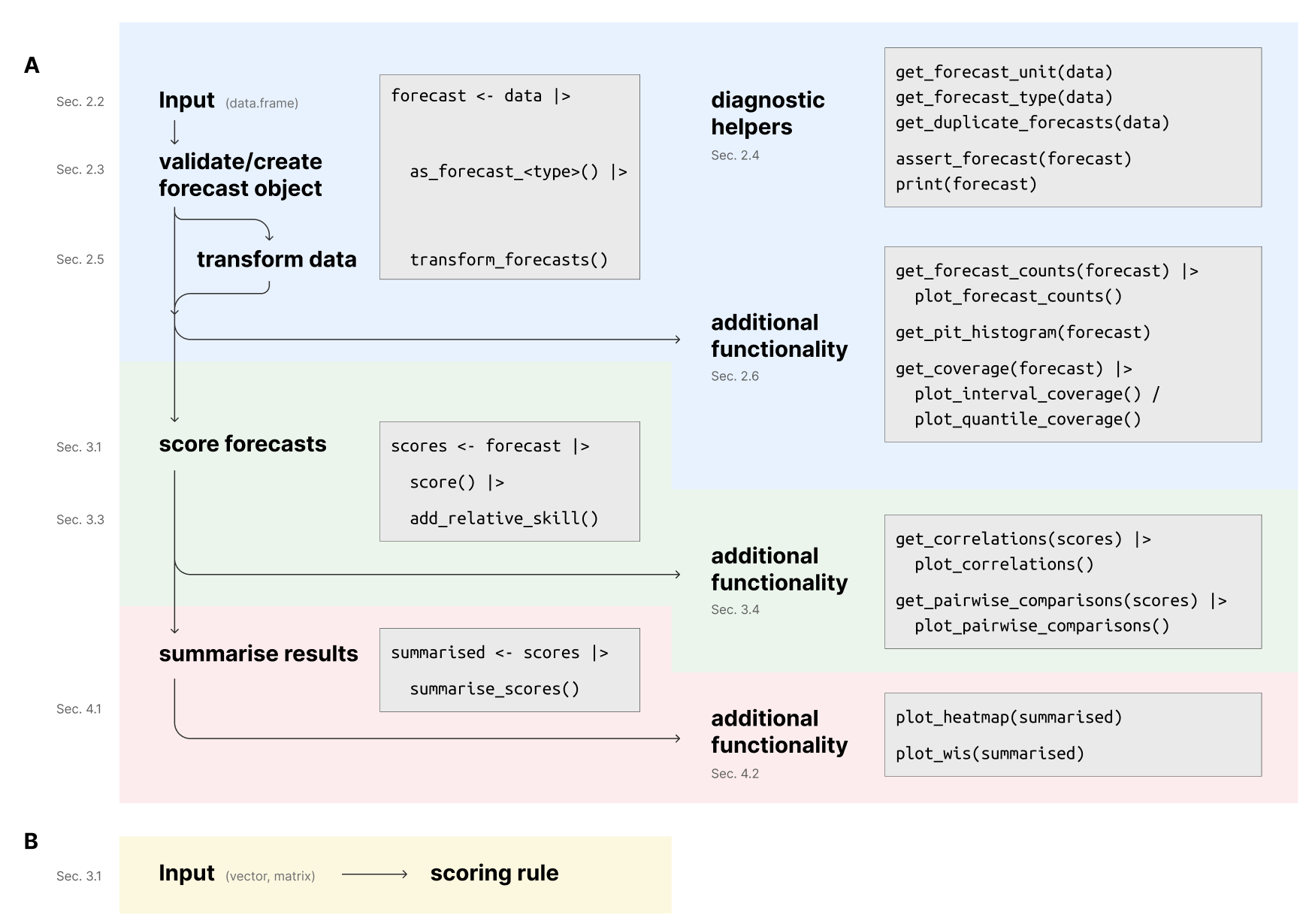 package workflows