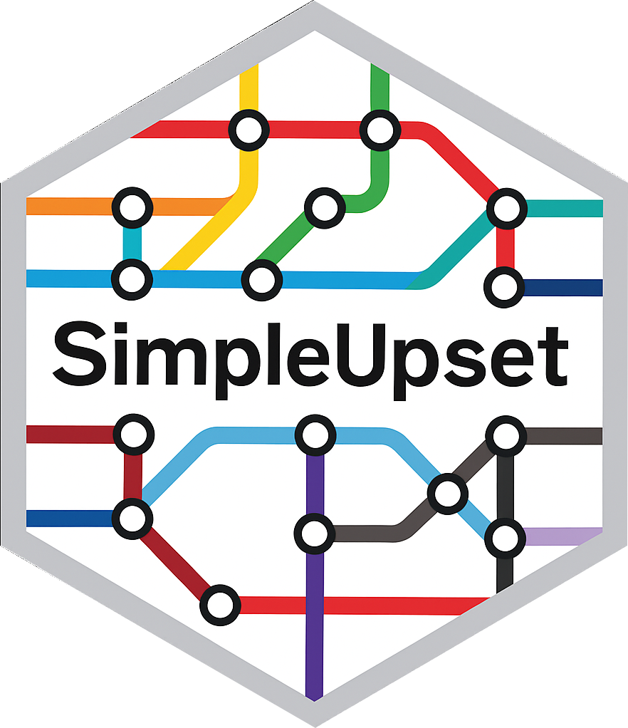 SimpleUpset Logo