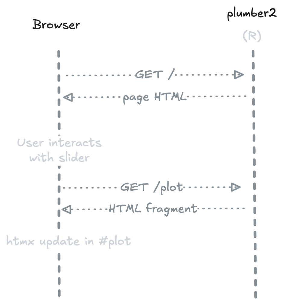 htmxr architecture diagram