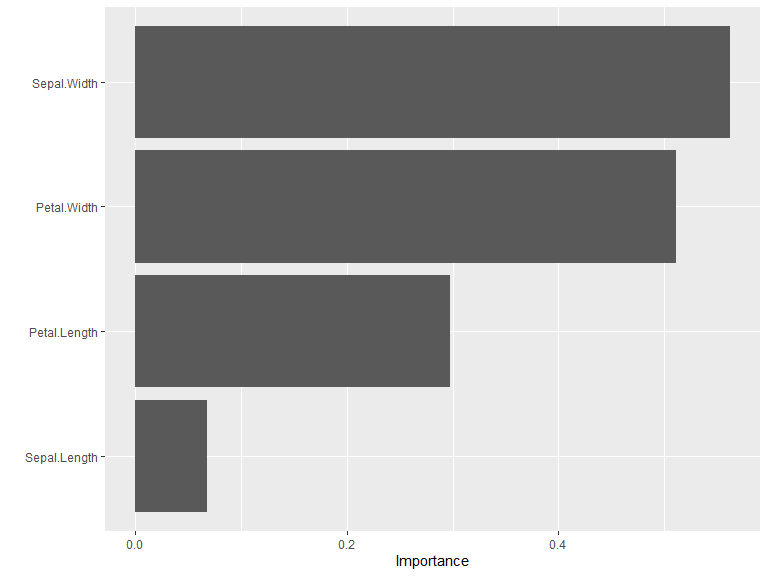 Variable Importance Plot