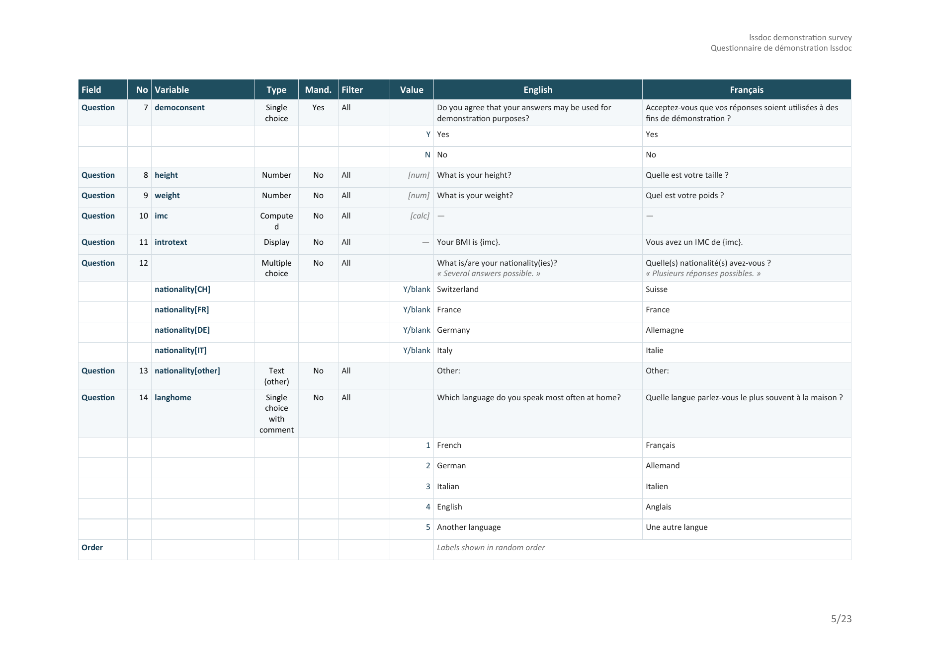 Codebook layout: one variable per row with English and French columns -- a yes/no single choice, two Number variables, a computed variable, a display item, a multiple-choice question expanded into one row per option with its free-text Other, and a single-choice answer scale; the column header repeats automatically at the top of each new page